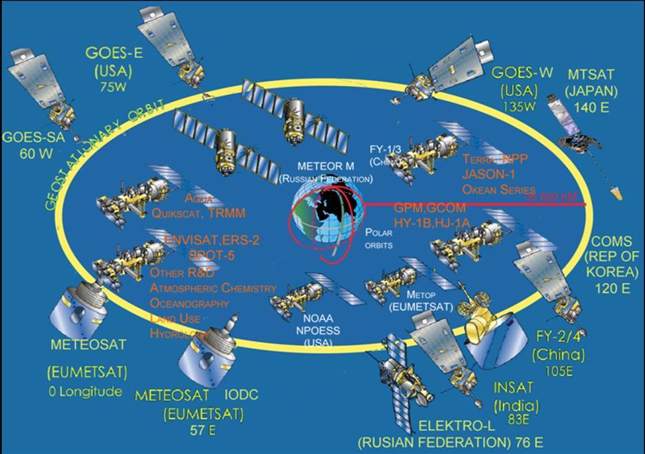 Figure 8: WMO compilation of operational satellite missions to deliver Earth observations.