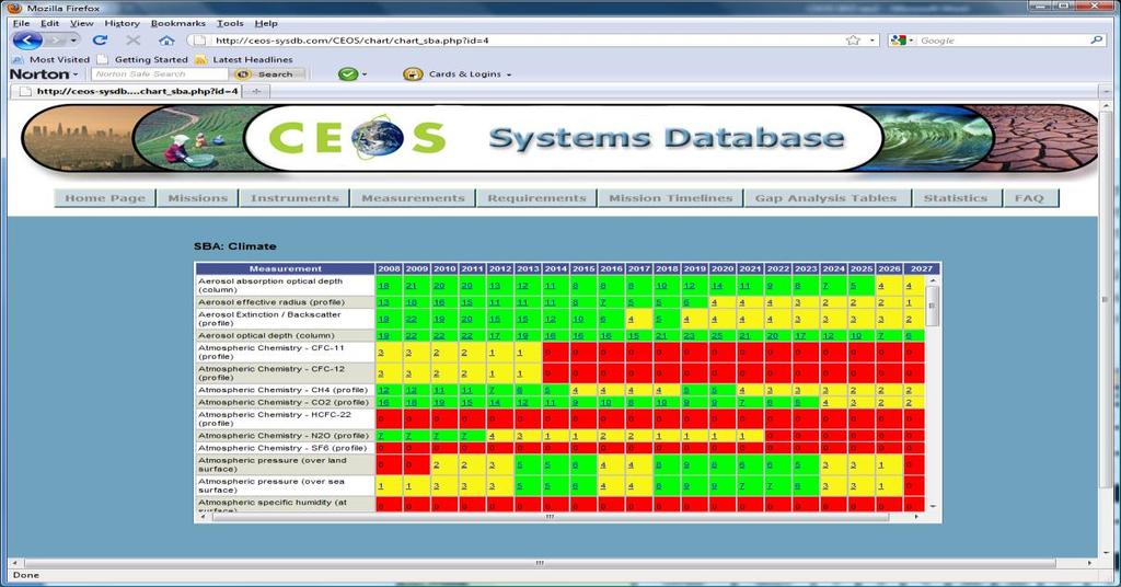 Figure A-2. A CEOS Systems Database screen capture showing a mission timeline analysis for Climate CBA measurements.