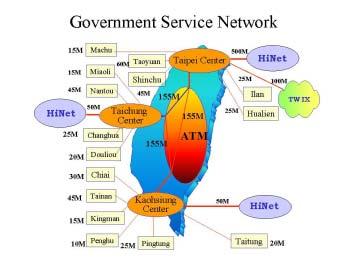 VII. Current E-government Development Progress Building on the foundation of government computerization and public service automation accomplished over many years, e-government is taking advantage of