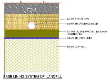 Sanitary landfill The primary objective of land filling is the safe long-term disposal of wastes, both from health and environmental view point.