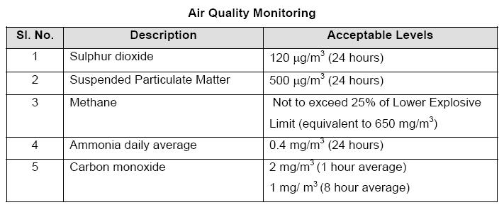 Table E-14: Suggested monitoring program Sr. No. Type Locations Parameters Period and Frequency 1 Stack emission monitoring Stack of HAG SO2, NOx, SPM, CO, 24-hr average every quarter.