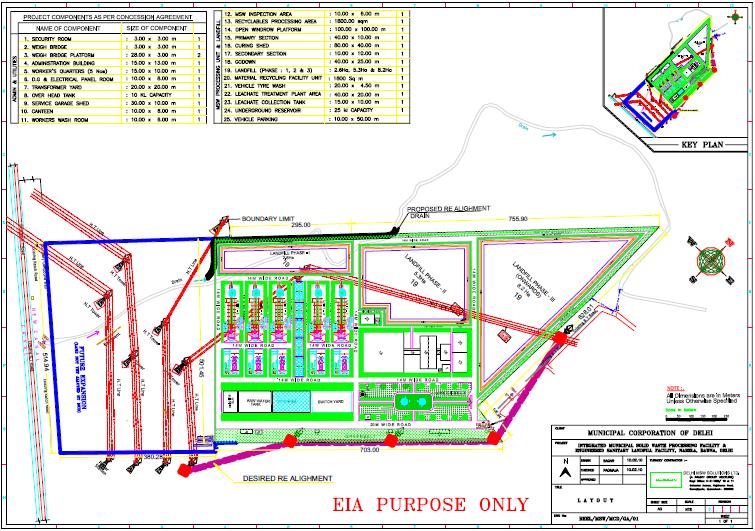 Figure E4: Layout Plant of project