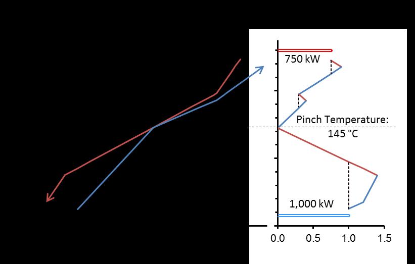 908 2. Retrofit Pinch Analysis and the modified Energy Transfer Diagram The modified method for retrofitting a HEN is illustrated using a simple four stream problem taken from Klemeš et al. (2014).