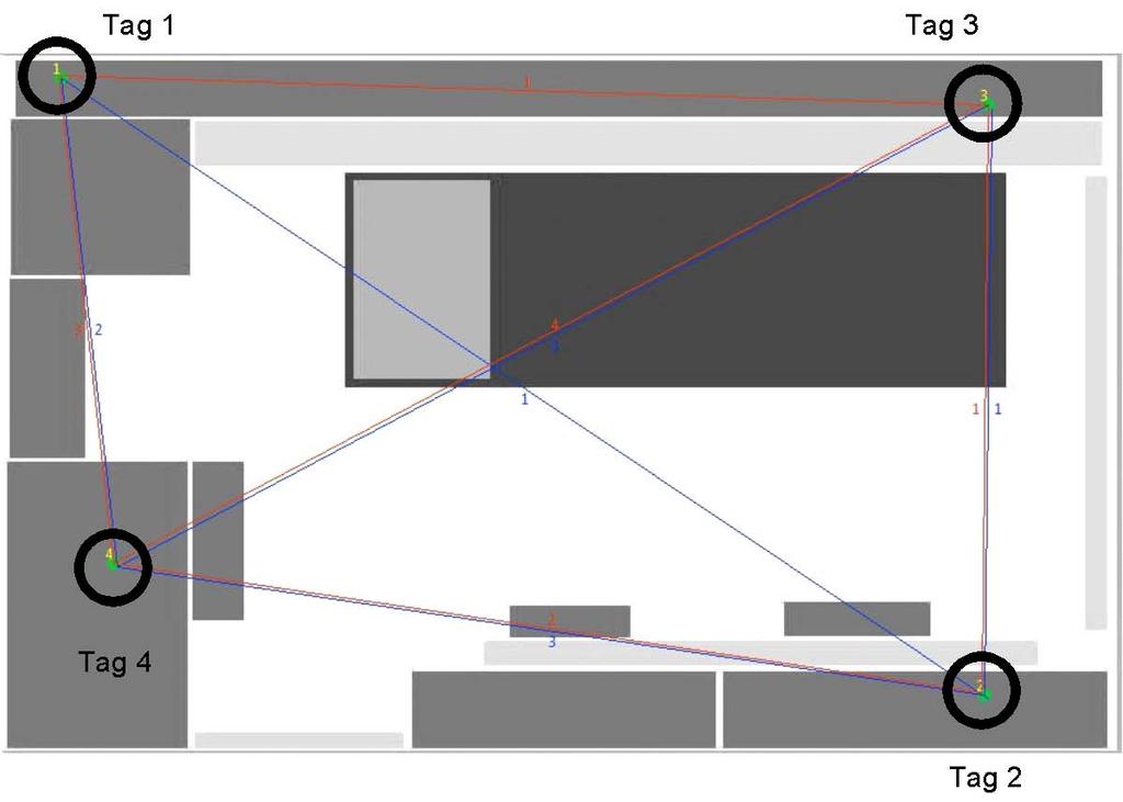Figure 3. Example basic LA output showing location of four tags, links between each tag and diagrammatic representation of ambulance interior.