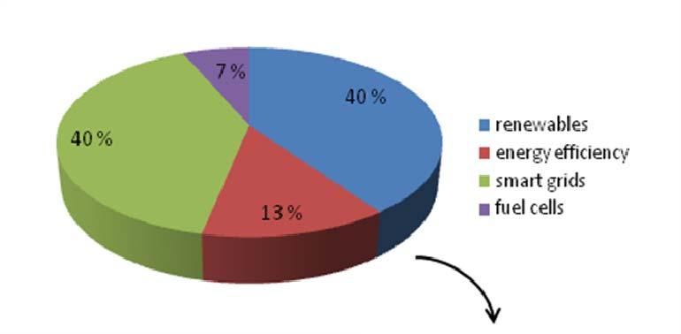 Figure 1: RTD Demand, areas of activity in companies. 3.4 