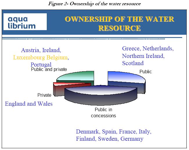 technologies, greater water re-use (industry) and stabilisation of agricultural water use (especially irrigation).