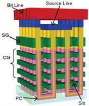 1z NAND Non-Volatile >30 nm 3D NAND (BiCS, V-NAND,