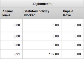 hours at minimum rate Statutory holiday worked adjustments are calculated