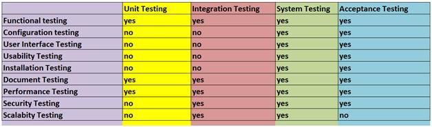 important to conduct performance testing in any software for which it is important to have stability, scalability and speed which means good response time and data rendering.