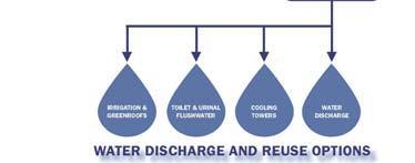 potable reuse or discharge» Automated