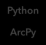 Python ArcPy