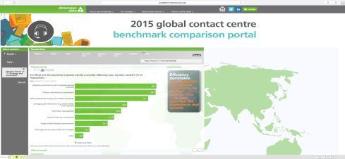 2015 Benchmark Comparison Portal Online access to all 2015 and historic data Dynamic query capability: country, size,