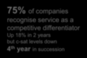 2015 results at a glance 75% of companies