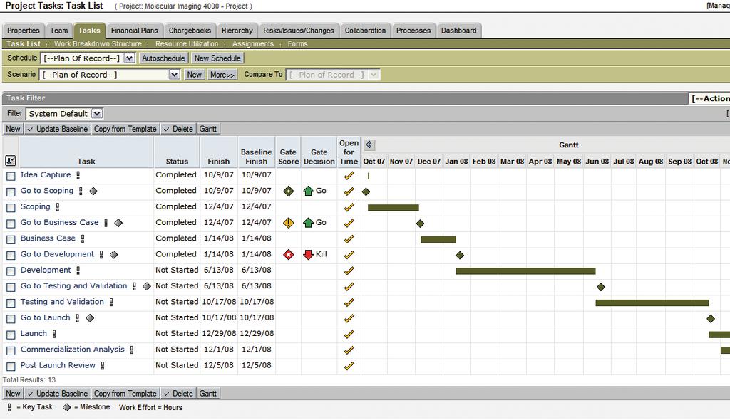 Project Scheduling CA Clarity PPM for NPD makes it easy to schedule key tasks and milestones, manage project and resource calendars, and group multiple subprojects into programs for schedule roll-up,