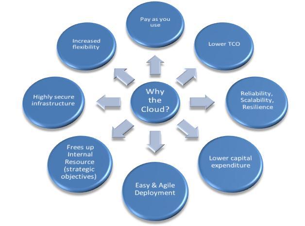 Why a cloud solution?