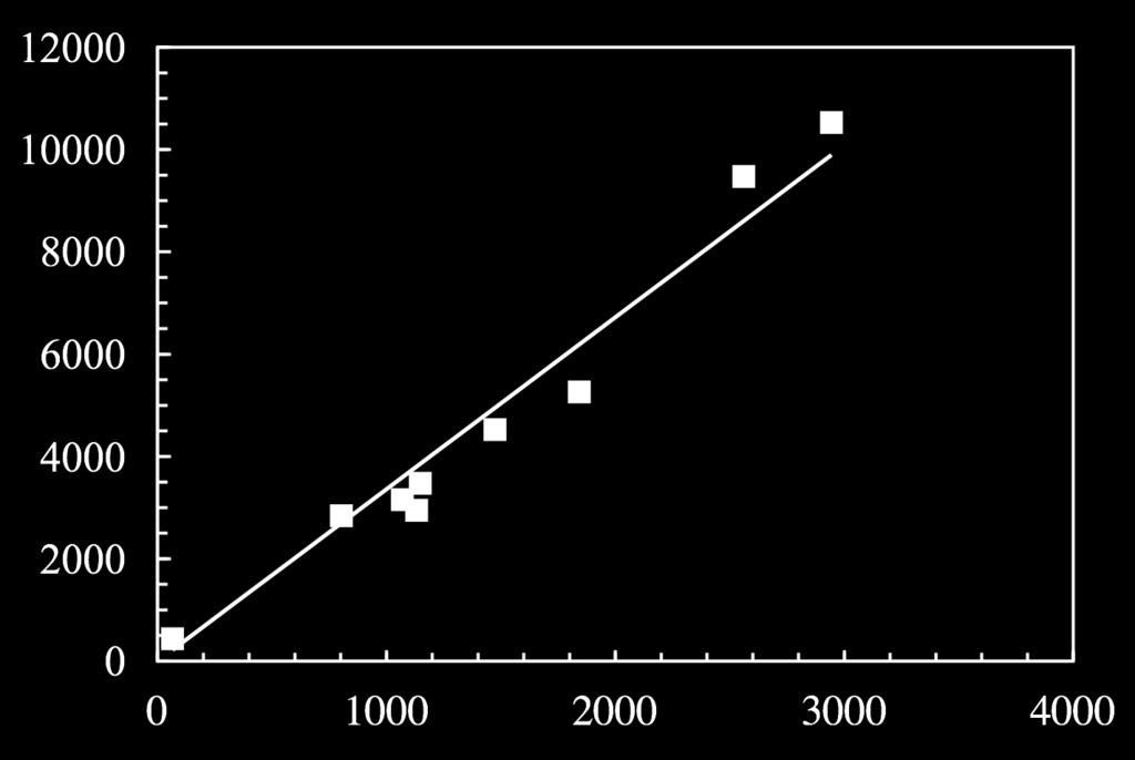 7 µm/min, RH=35%, T=24.