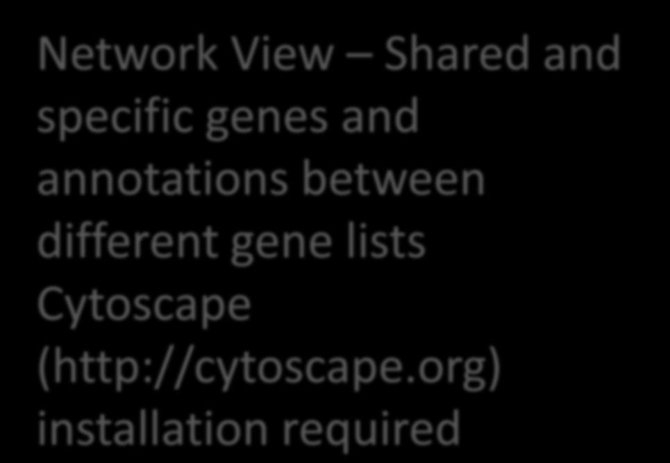 Cytoscape Network (GeneLevel View) EHF COL15A1 LOC100130100 IGHA1 LTF IGKC IGL@ FAM129A ATP8B1 IGLC2 Network View Shared and specific genes and annotations between different gene lists Cytoscape