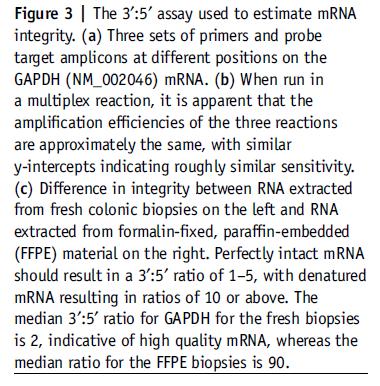 RNA quality: