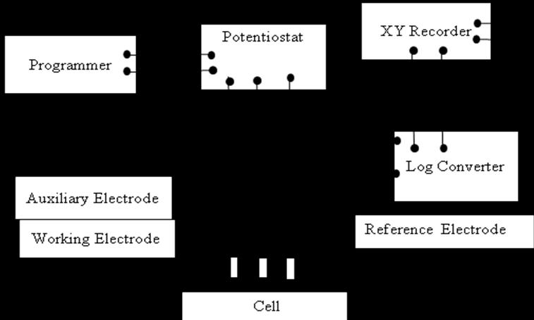 Description of cell and experimental arrangements are