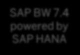 scenarios For SAP BW/4HANA customers only Use transfer tools to make system ready for SAP BW/4HANA Requires SAP BW 7.
