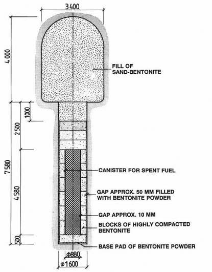 Figure A-11. Design of canister, buffer and backfill according to the PASS study /SKB 1992a, Fig. B1-14/. A1.