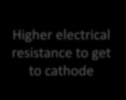 Higher electrical