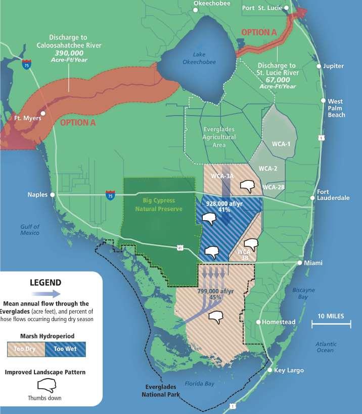 Everglades Restoration Options Option A = No Action Existing Conditions Baseline (ECB) (SERES