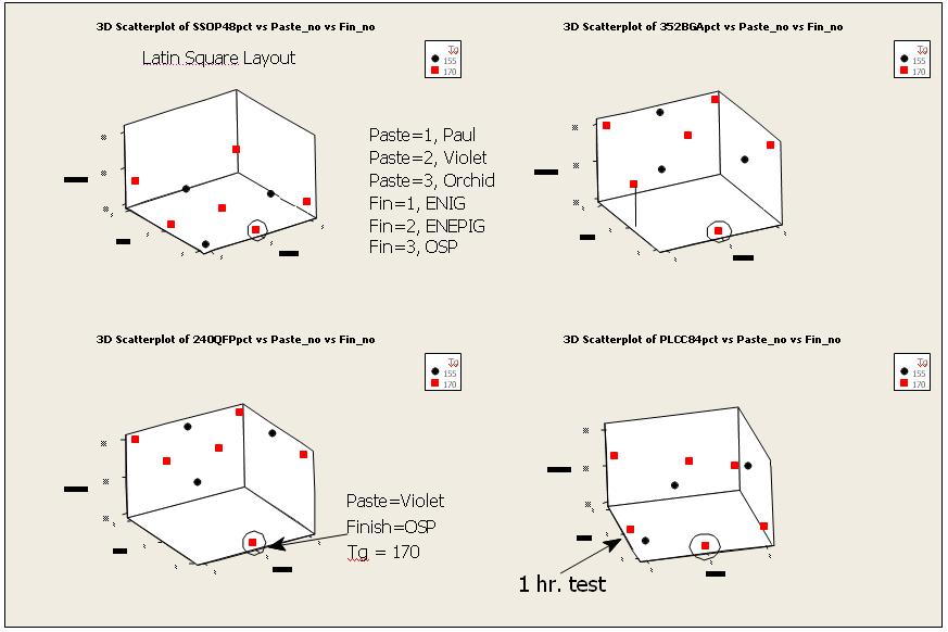 frequency [15] Figure 40: The 3D scatter plots for solder paste, finish,