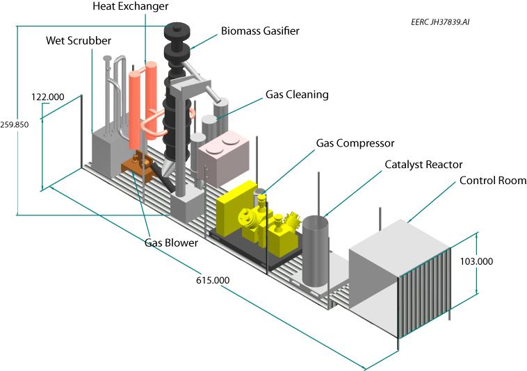 Because of the delays reported in the last milestone report related to the testing of the new gasifier concept that will permit easy scale-up of the system, deployment of the system for field testing