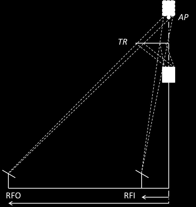 Mirror Cleanliness 95% Fig. 3: The geometric concentration ratio achievable for several tower heights as a function of the outer field radius.