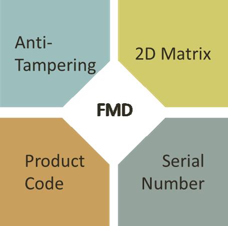 Products to Market Impact of FMD on Pharmaceutical Packaging - Conclusion For all products in scope of FMD, the lay-out of the secondary packaging is about to