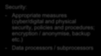 security, policies and procedures; encryption / anonymise, backup etc.