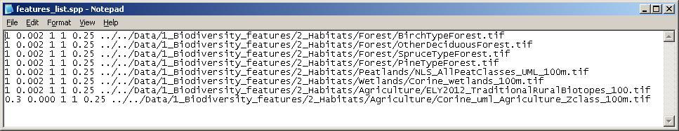 UML_02_MSP_abf Forest index layers + other land uses (Peatlands,