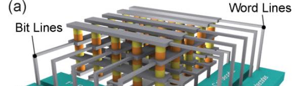 Challenges for 3D Memory Array Sneak path leakage