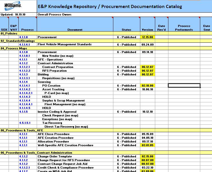 Process Catalog Links Enterprise framework to E&P specific processes Segmented by process Categorizes and lists all process documentation including