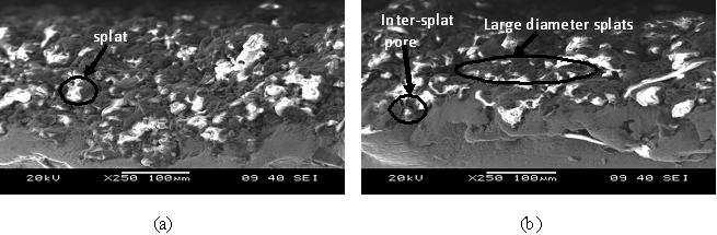 Figure 2. SEM interface morphology of Flyash+quartz+illmenite Composite, coated at (a) 11kW and (b) at 21kW. 3.
