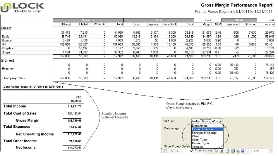 Key reports, Widgets, or Inquires will need to be updated to reflect the changes. The top half of the Income Statement (Gross Margin and above) can be dissected in many ways.