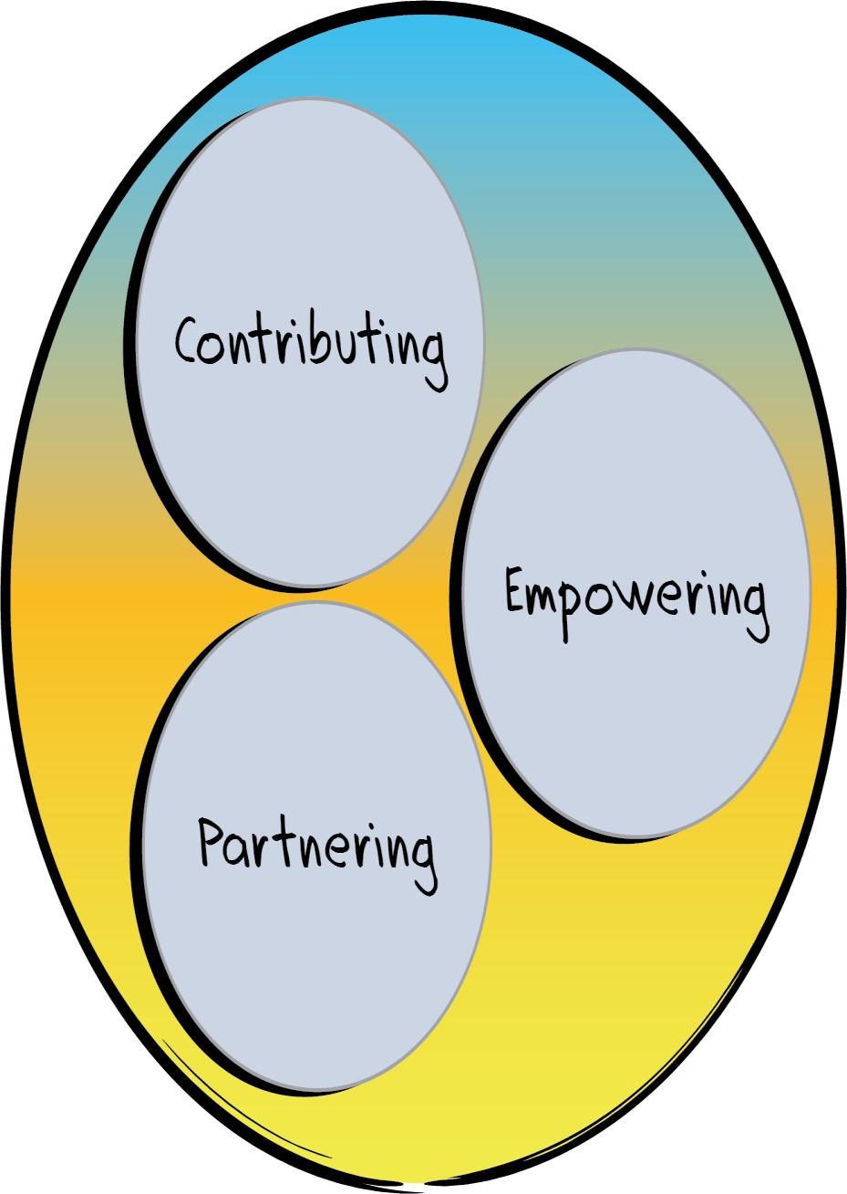 Performance Circle: Providing The Providing Performance Circle provides guidance for
