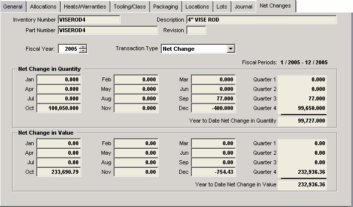 Net Changes Tab The Net Changes tab provides a quick method to view a summary of the change in unit quantity and sales for a selected fiscal year.