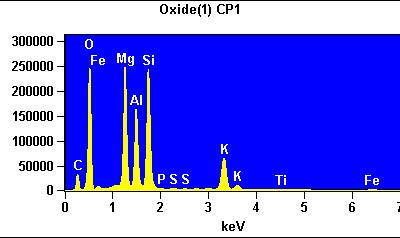 the chemical phases across the sample.