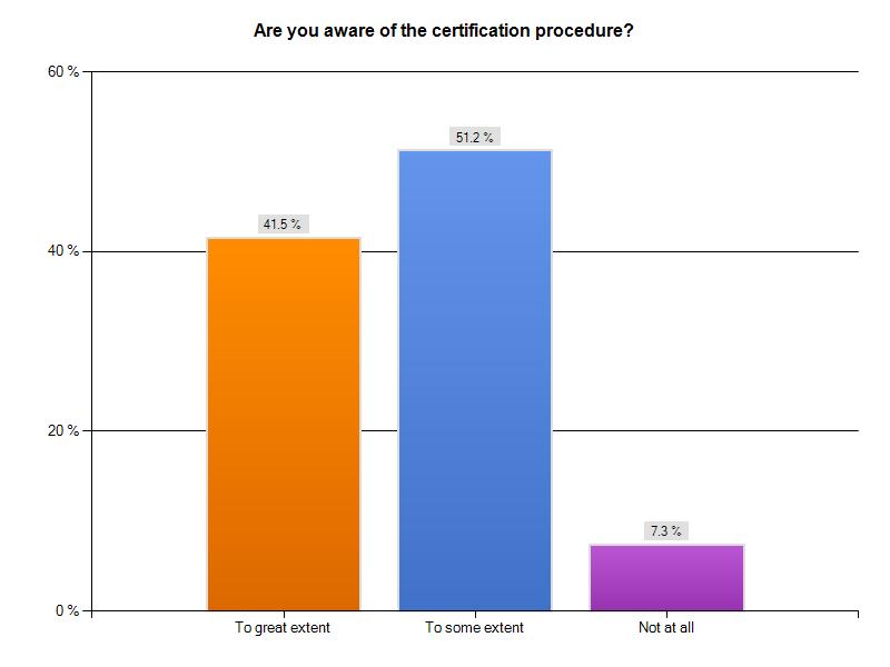 Certification Procedure-EMA survey Why