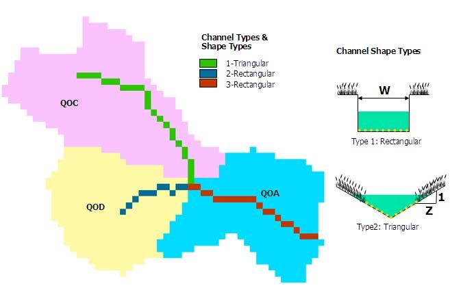 Figure 5.23. Stream network and stream shape types for each stream segment in the Owl Run watershed.