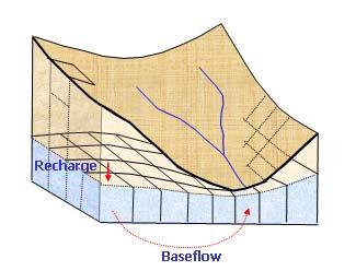 (Bouraoui et al., 2002) do not consider flow path and residence time in a saturated zone area.