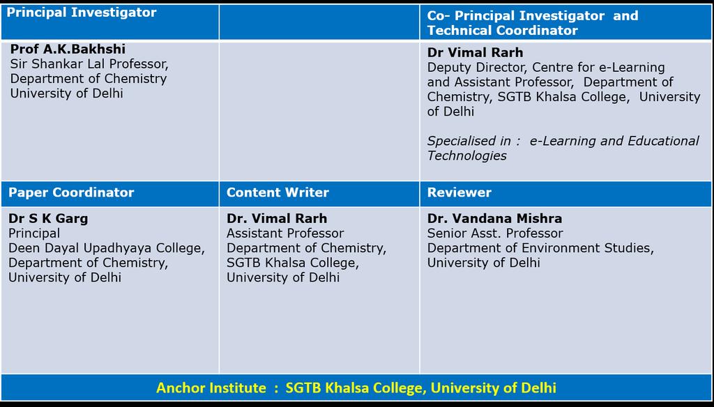 Subject Paper No and Title Module No and Title Module Tag 4, Environmental 23, Air pollution