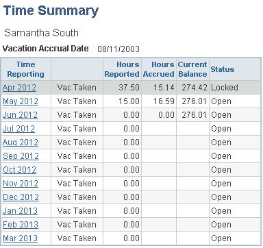 Viewing Vacation Data Time Summary Click on the Month link to navigate to the Time Reporting page to enter vacation hours. The initial Time Summary page displays a summary of the vacation data.