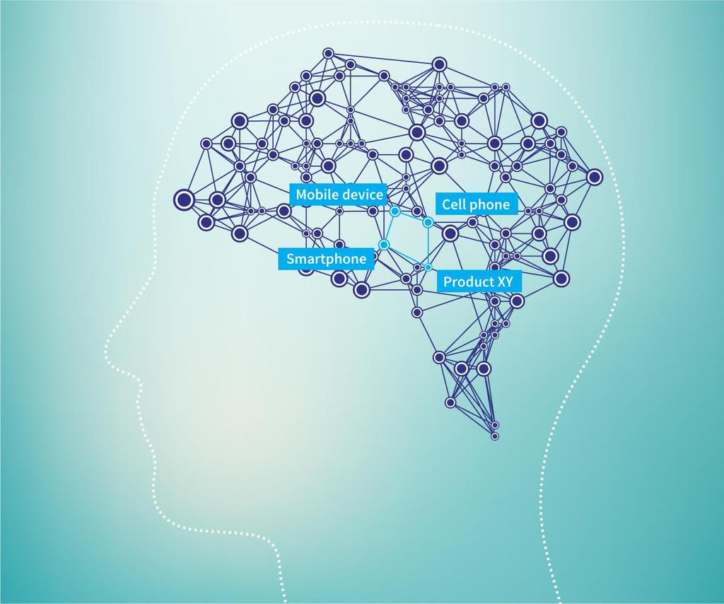 FIGURE 1 Human Reasoning & Learning in a Nutshell Source: Semantic Web Company 2017 The human brain's architecture features conceptual networks that enlarge and otherwise evolve through learning.