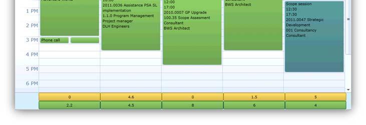 timesheet, PSA will display the number of hours booked for the selected week.