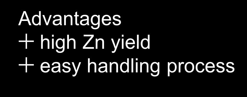 05 % Pb Advantages high Zn yield easy handling process