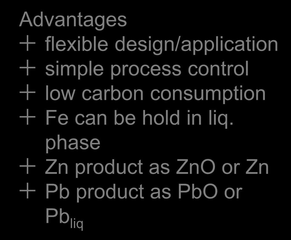 process control low carbon consumption Fe can be hold in