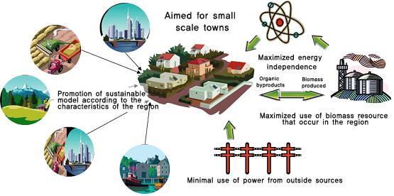 Low Carbon Green City Projects in Korea (2/3) Low-Carbon Green Villages(2010~) Improvement of energy independence in agricultural villages and small cities